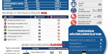 Hekimler-Yan-Dal-Tercih-Etmiyor-Kritik-Bolumler-Bos-Kaldi-featured
